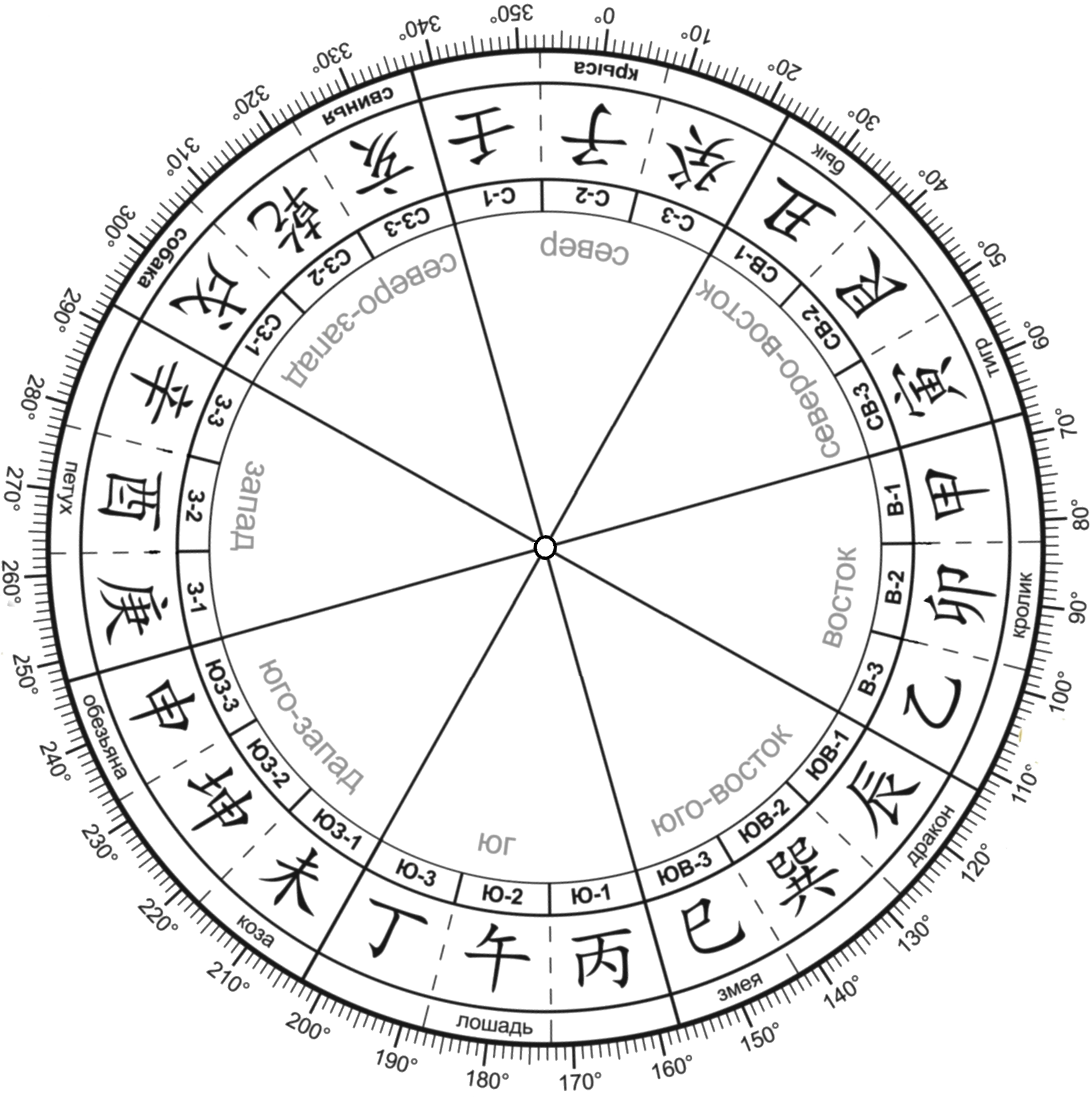 Feng Shui Template