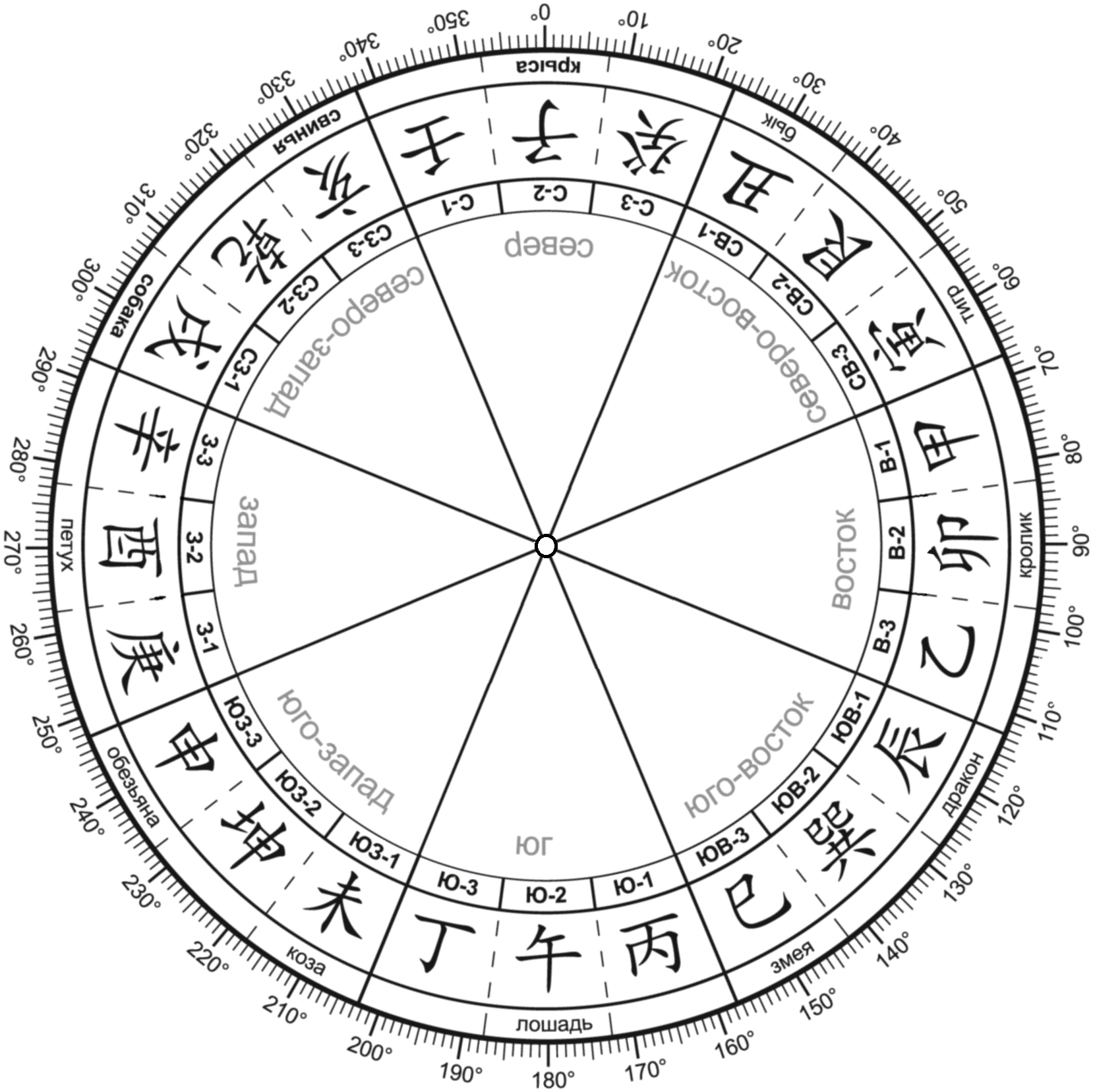 Feng Shui Template