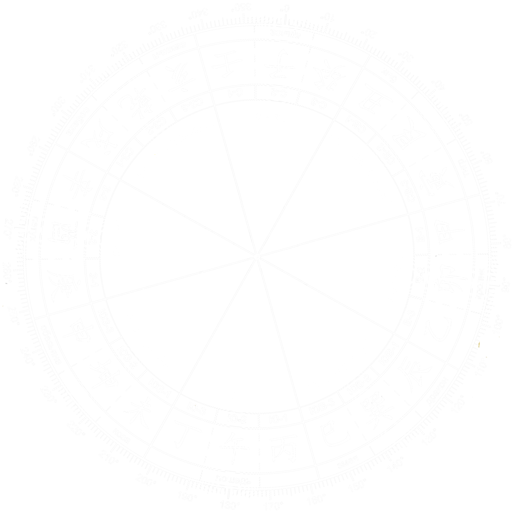 Feng Shui Template